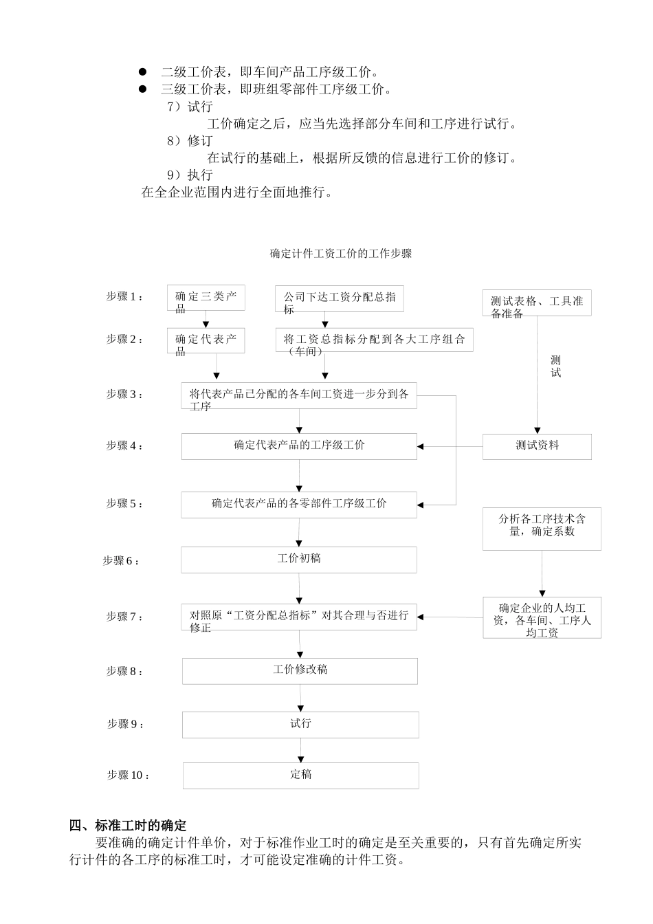 企业计件工资管理指导书_第3页