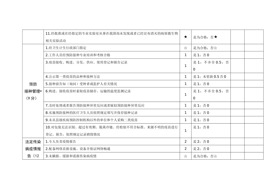 分类监督综合评价项目附表_第2页