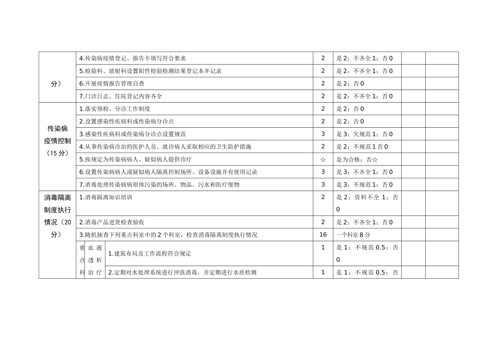 分类监督综合评价项目附表_第3页
