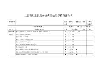 分类监督综合评价项目附表