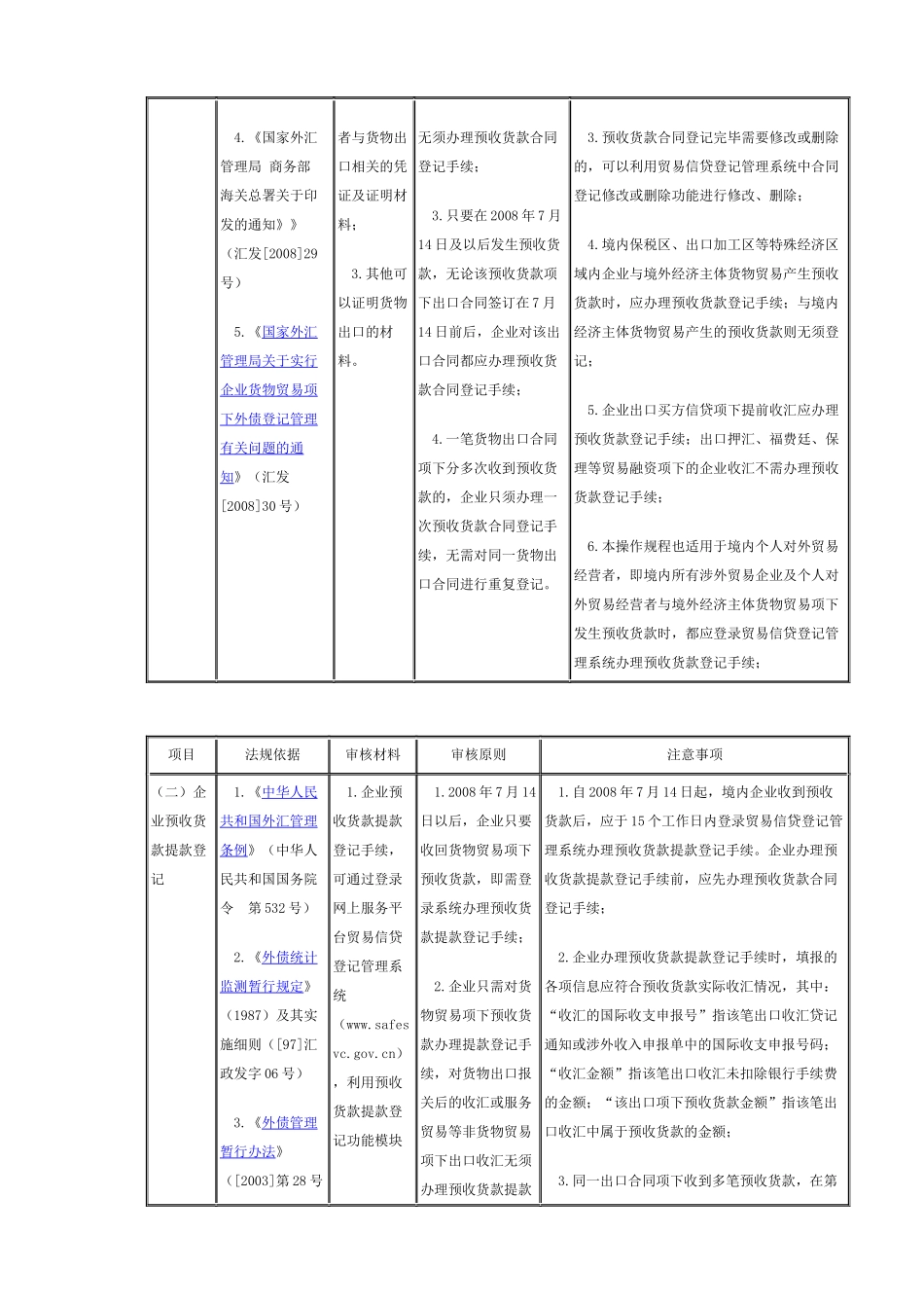 企业贸易信贷(预收货款部分)登记管理操作规程_第3页