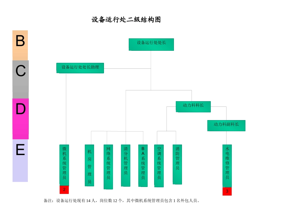 企业设备运行处职位手册_第2页