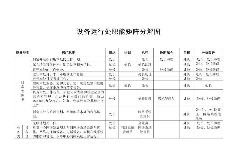 企业设备运行处职位手册_第3页