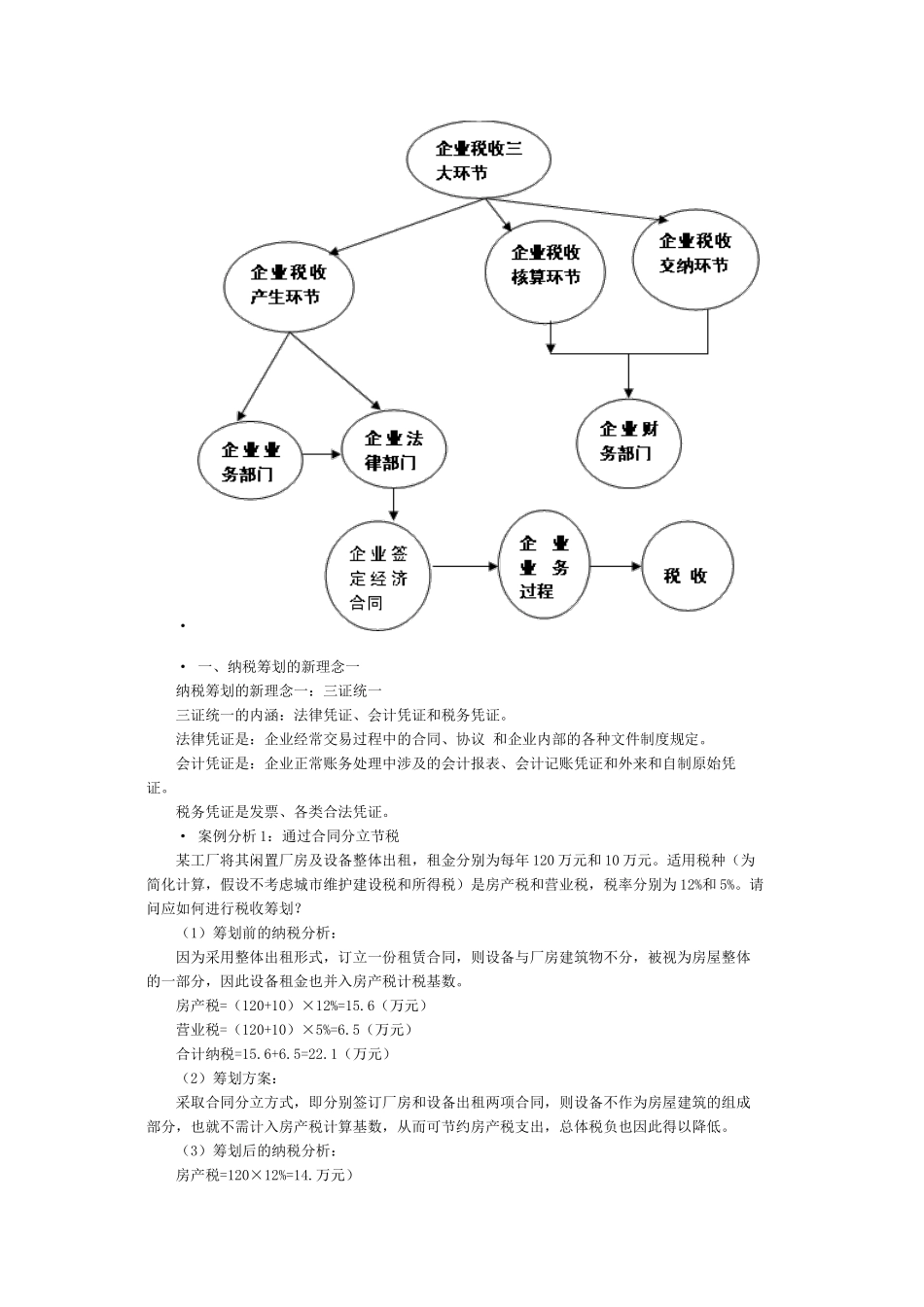 企业设立、投融资和经营过程中的纳税筹划及典型案例讲_第2页