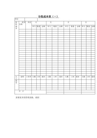 分批成本表（一）