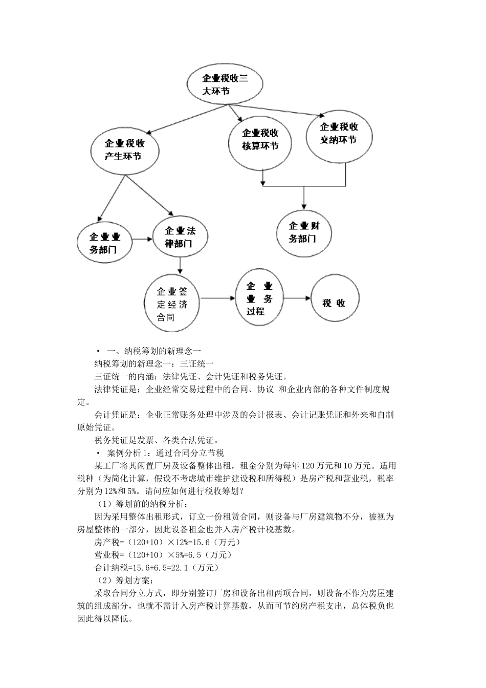 企业设立、投融资和经营过程中的纳税筹划及典型案例讲解_第2页