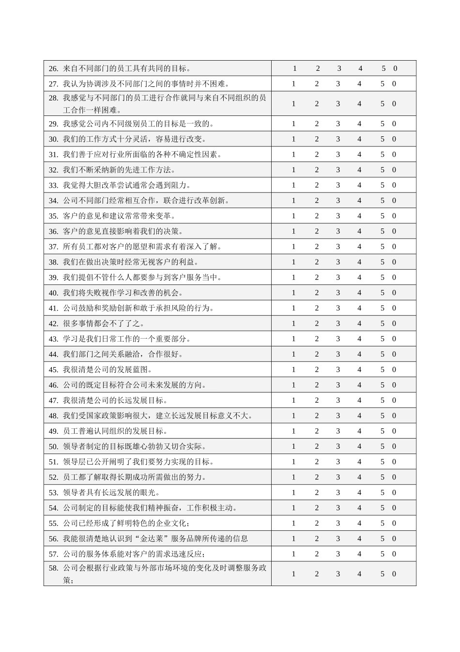 企业文化调研问卷通用版_第3页