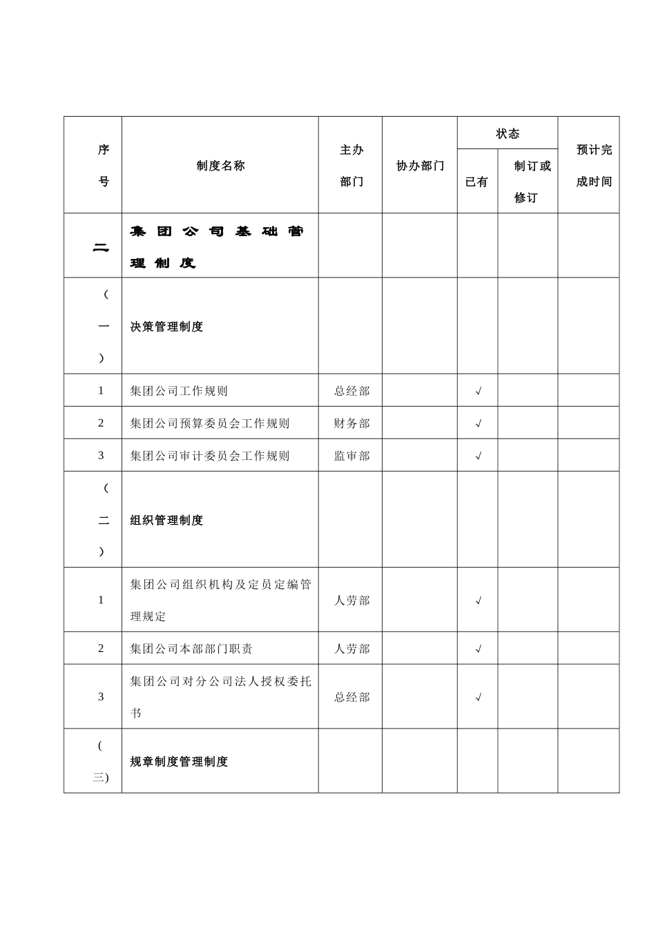 分析分析关于印发中国电力投资集团公司规章制度体系目录及年度__第3页