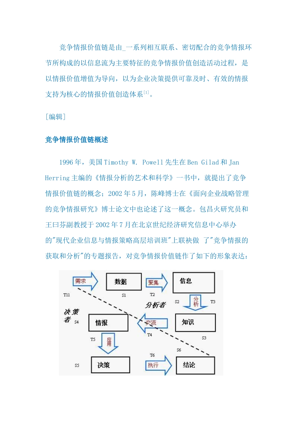 分析工具LV59竞争情报价值链_第1页