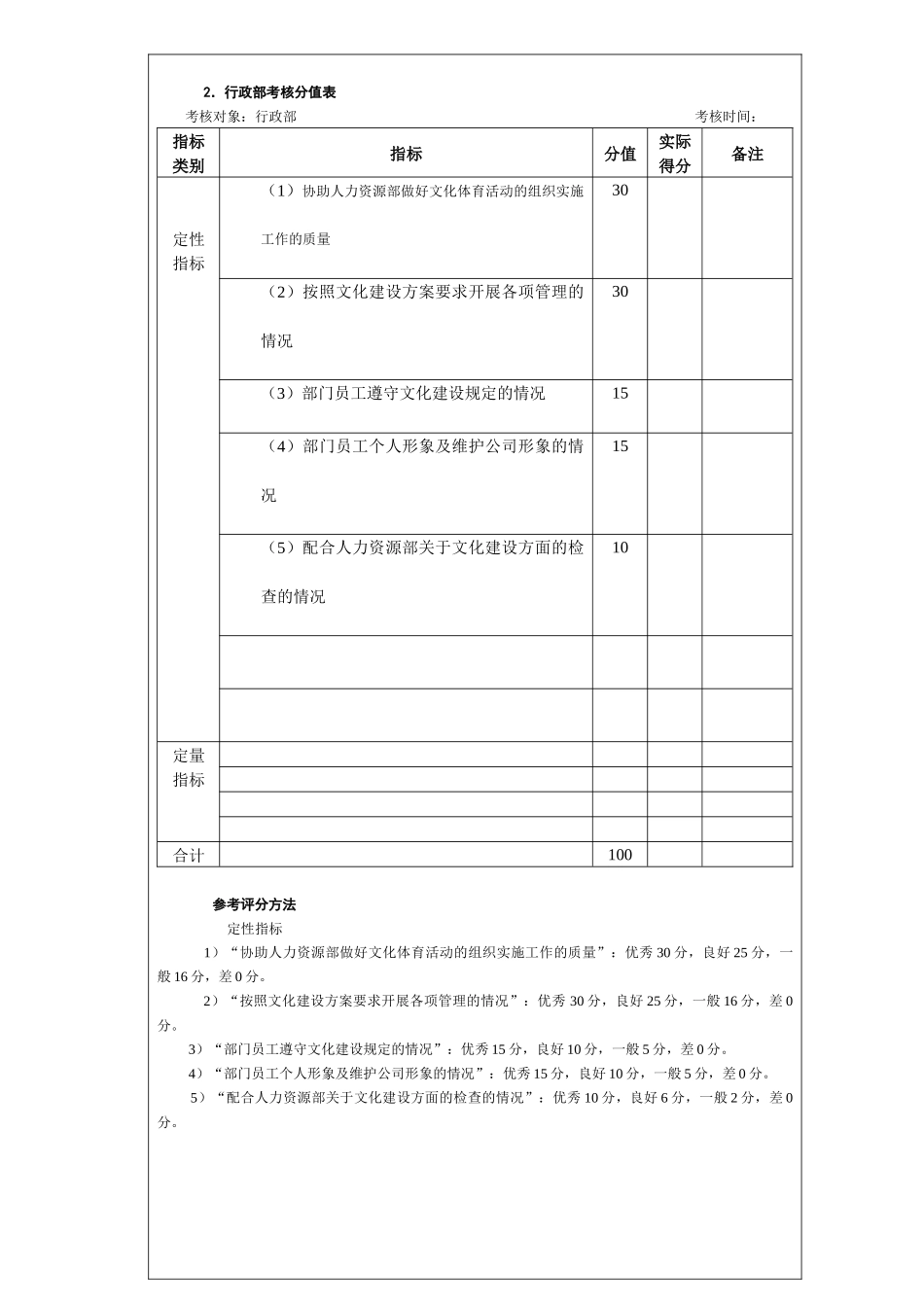 企业文化管理考核考核方法_第3页