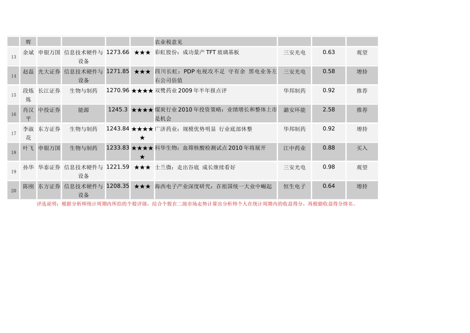 分析师实时排名医药行业分析师增多迹象明显_第2页