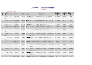 分析师实时排名医药行业分析师增多迹象明显