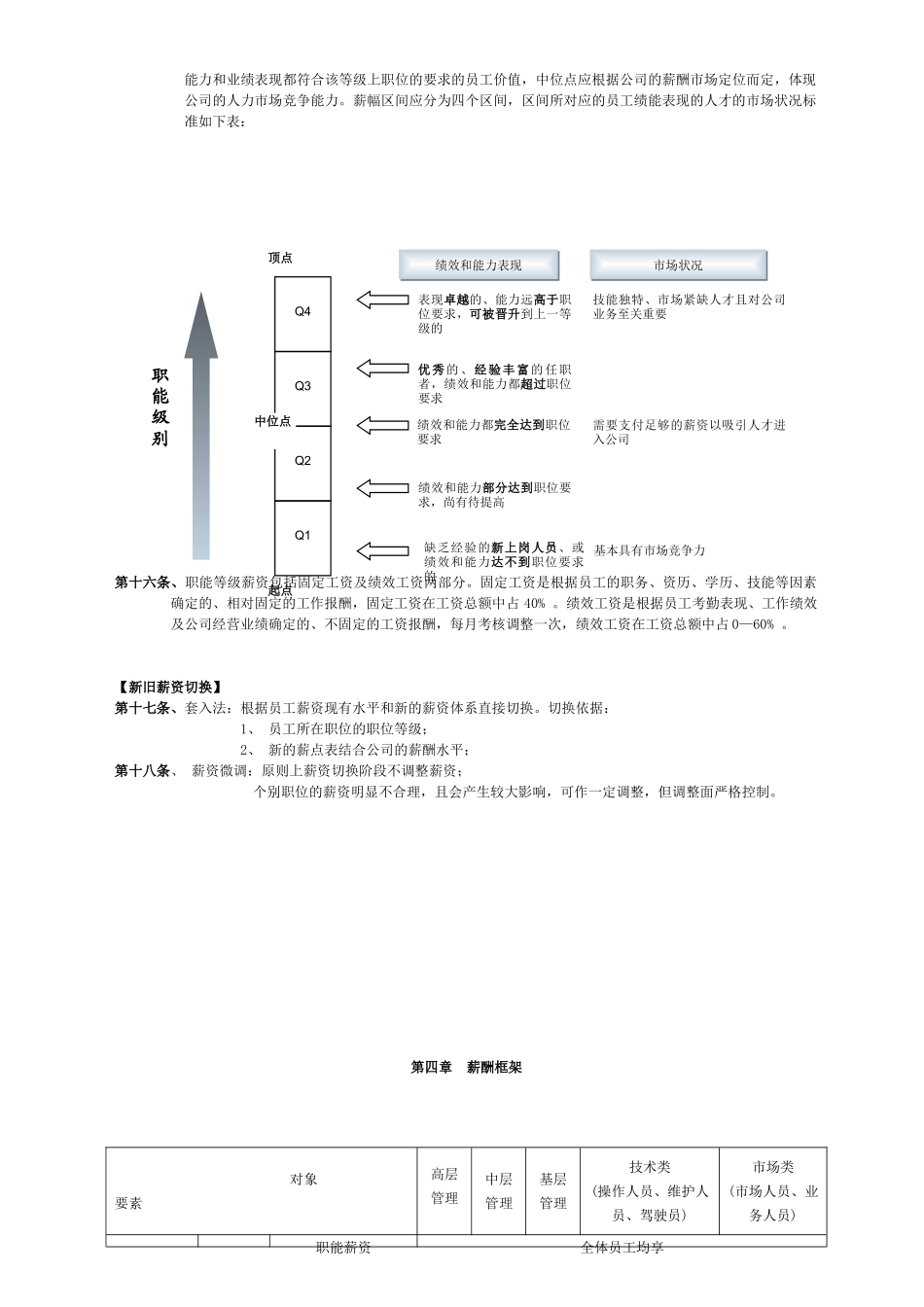 企业薪酬管理规章制度_第3页