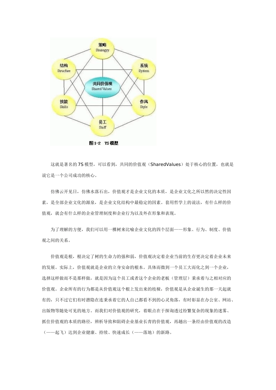 企业文化结构_第3页