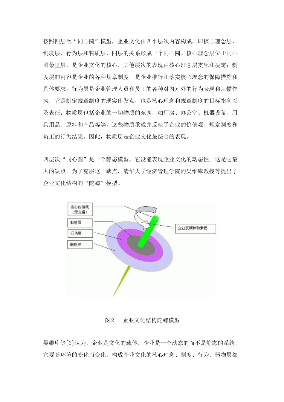 企业文化结构--雷达模型_第2页