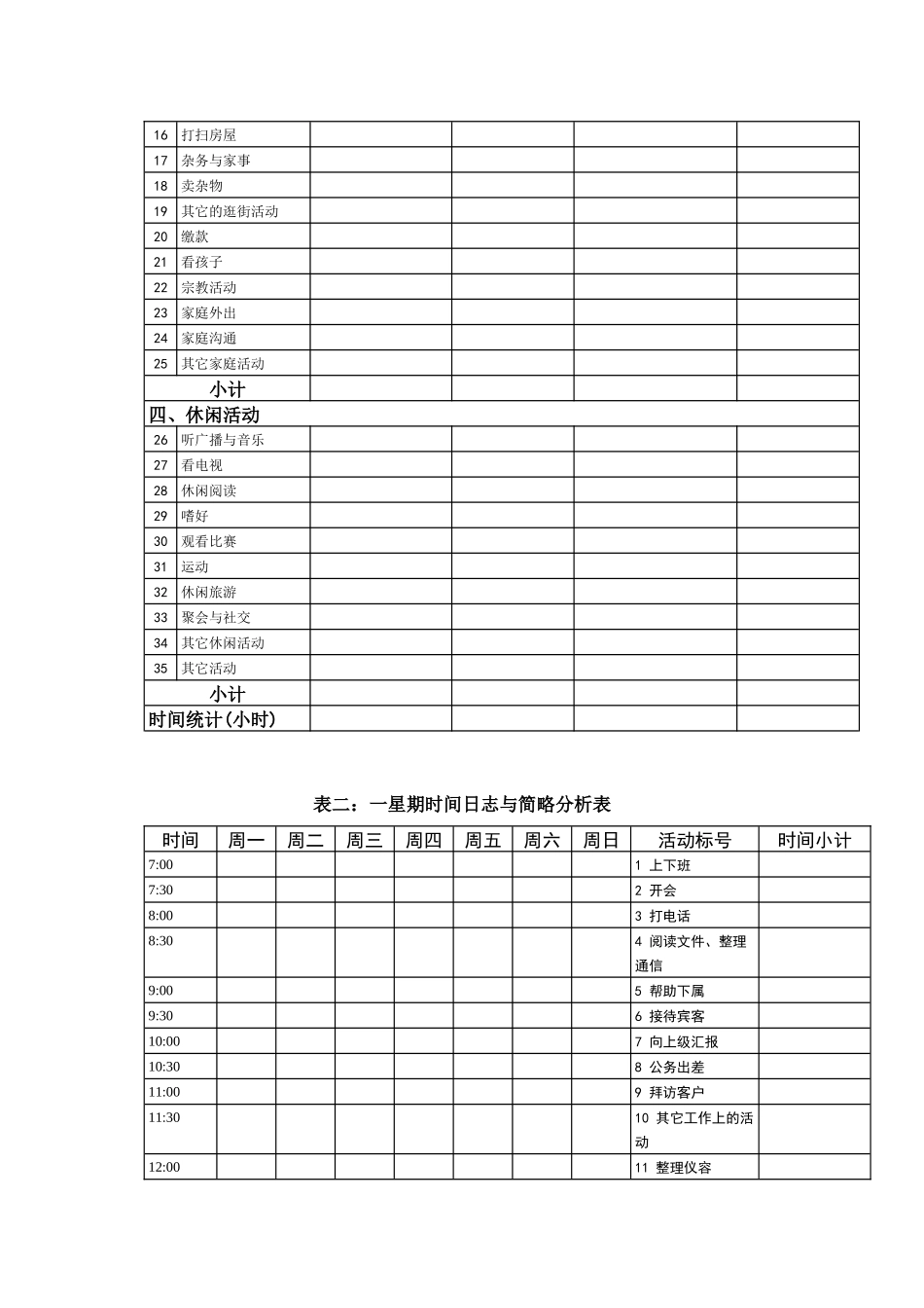 分析自己使用时间的方式和状况(1)_第2页