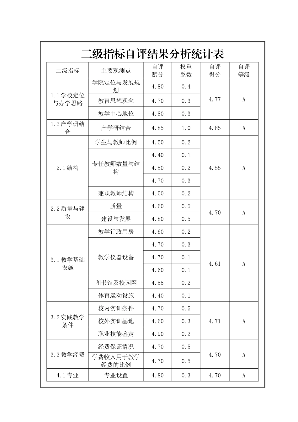 分项自评报告修订稿（10月16日）_第2页