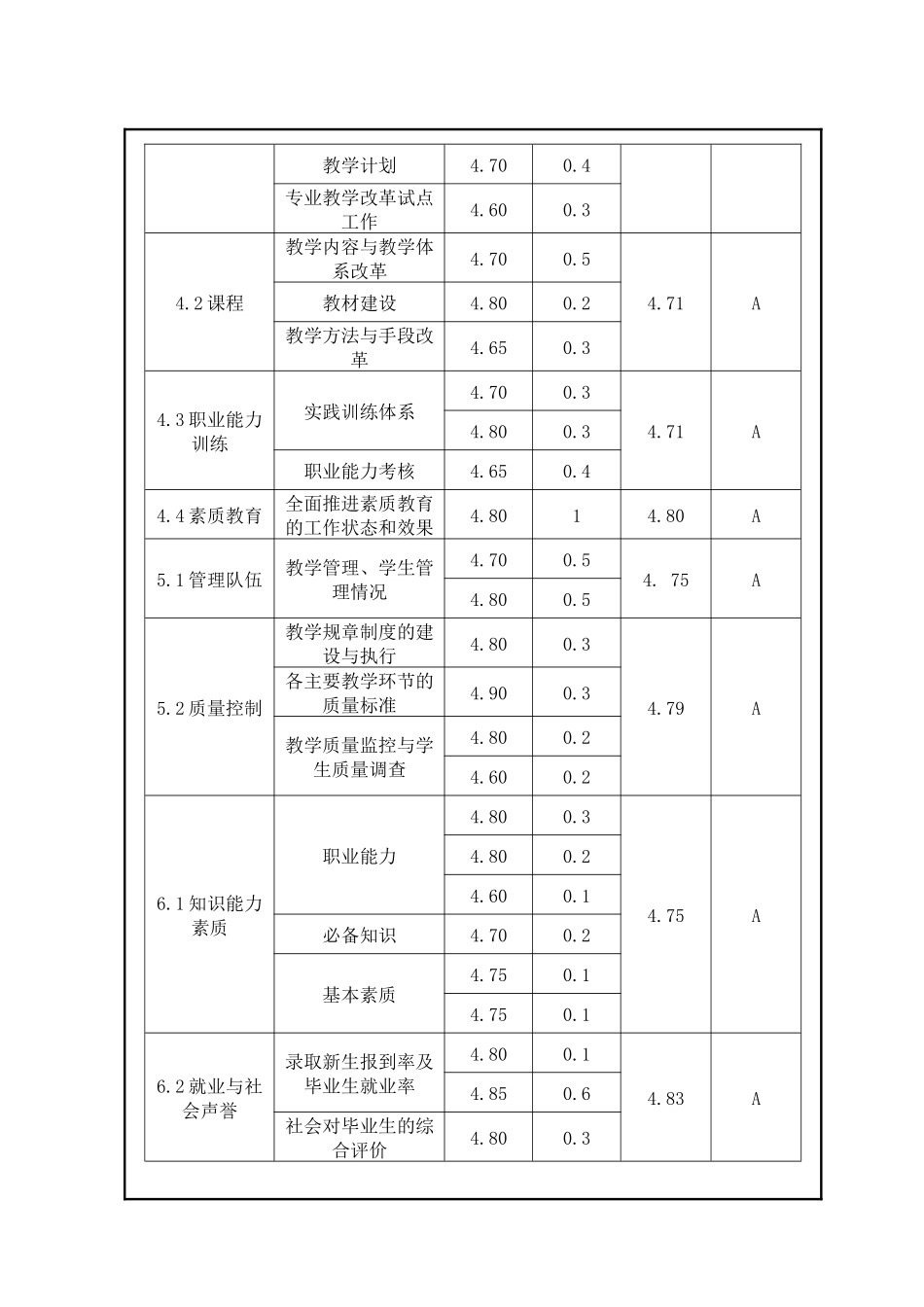 分项自评报告修订稿（10月16日）_第3页