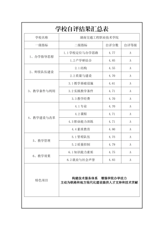 分项自评报告修订稿（10月16日）