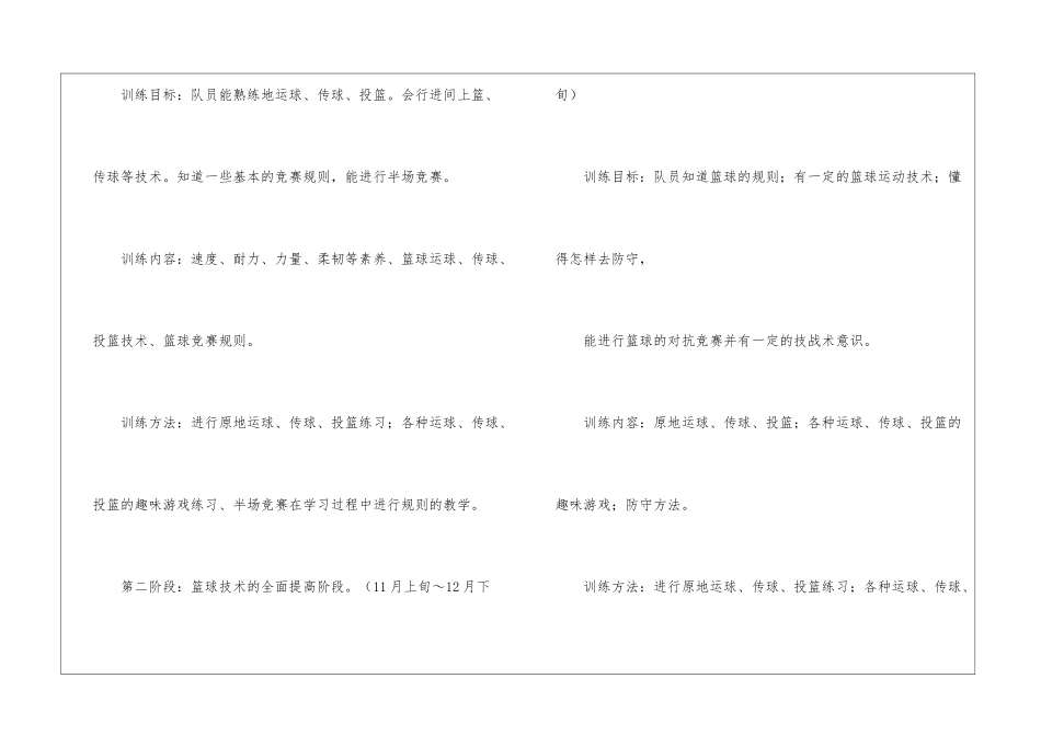 女子篮球训练计划_第3页