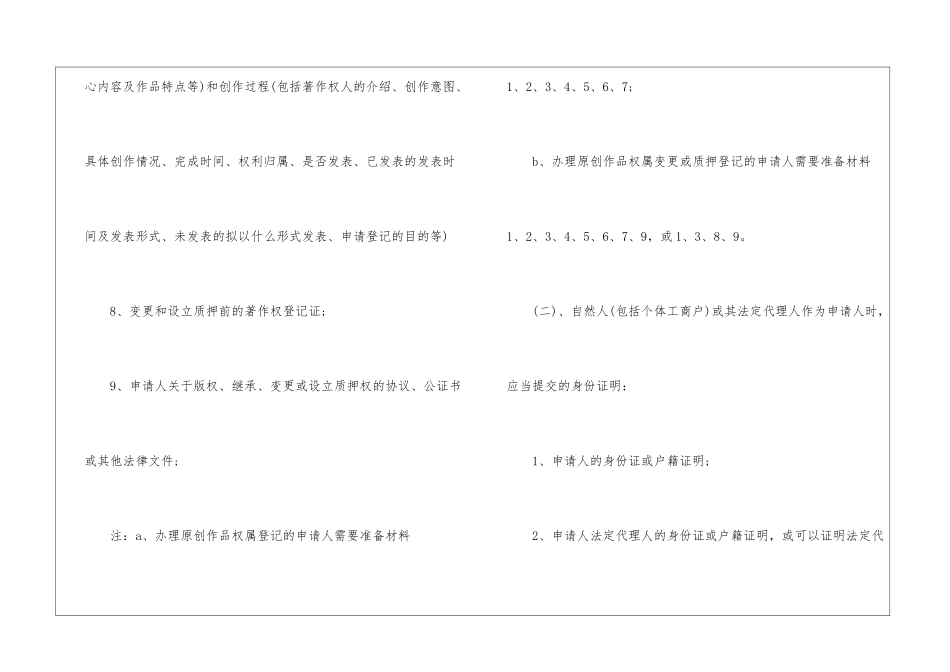 如何申请版权登记_第2页