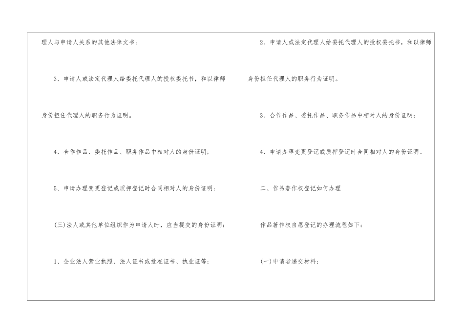如何申请版权登记_第3页