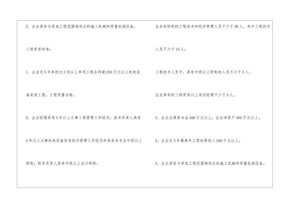 如何申请机电设备安装专业承包资质-_第3页