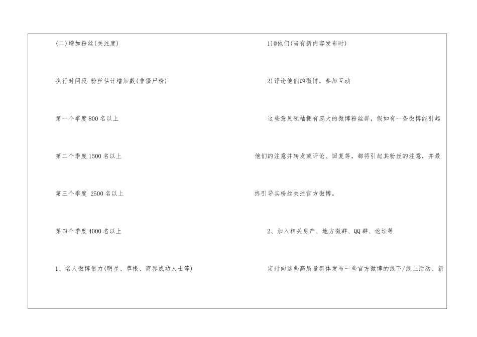 如何策划微博营销方案_第3页