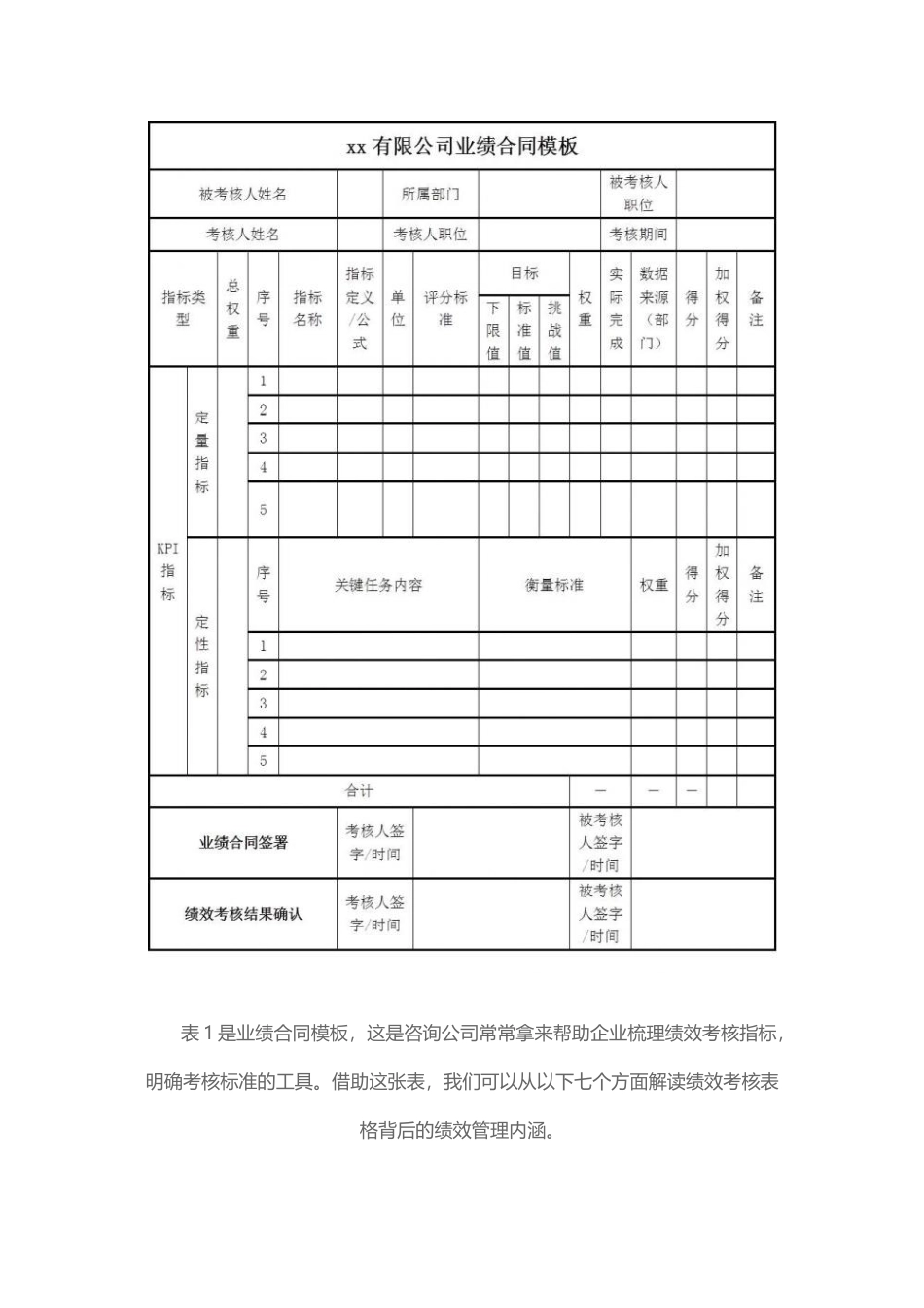 如何读懂一张绩效考核表_第3页