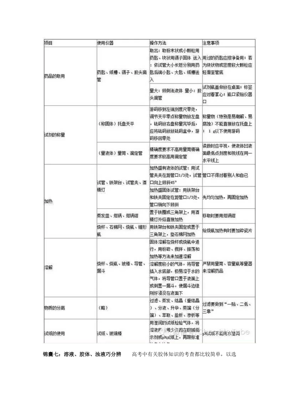 学习化学必须知晓二十一大锦囊_第3页
