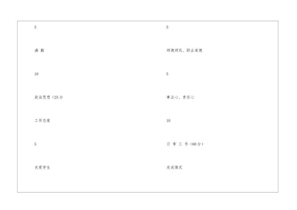 学校后勤人员考核表及细则-_第2页