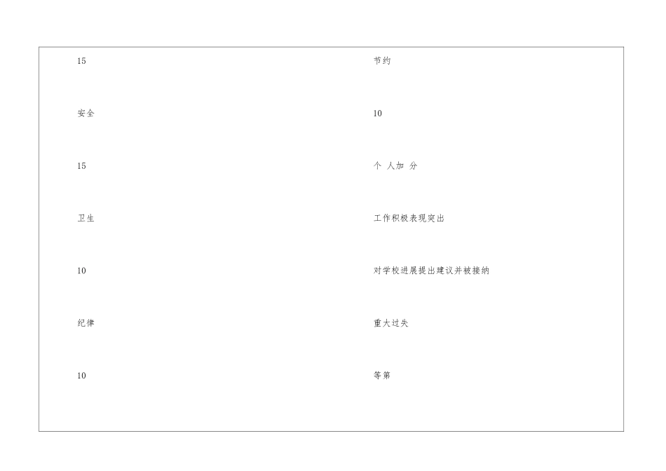 学校后勤人员考核表及细则-_第3页