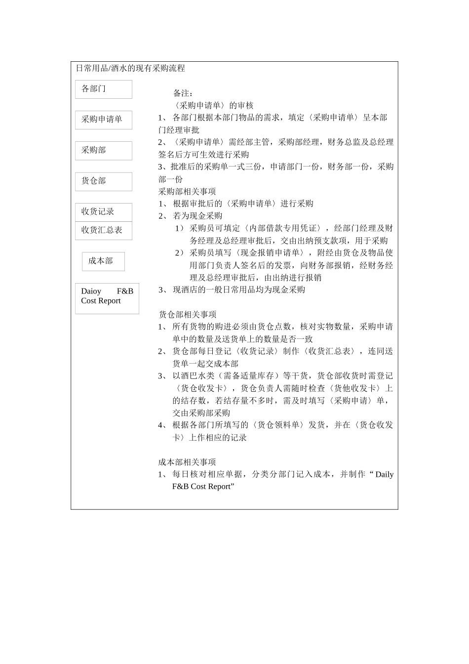 食品采购流程与标准_第2页