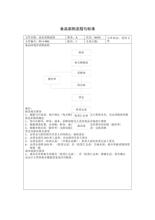 食品采购流程与标准