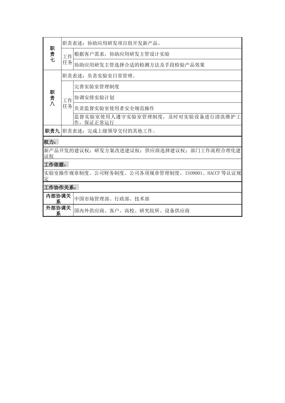 食品配料部研发主管岗位说明书_第2页