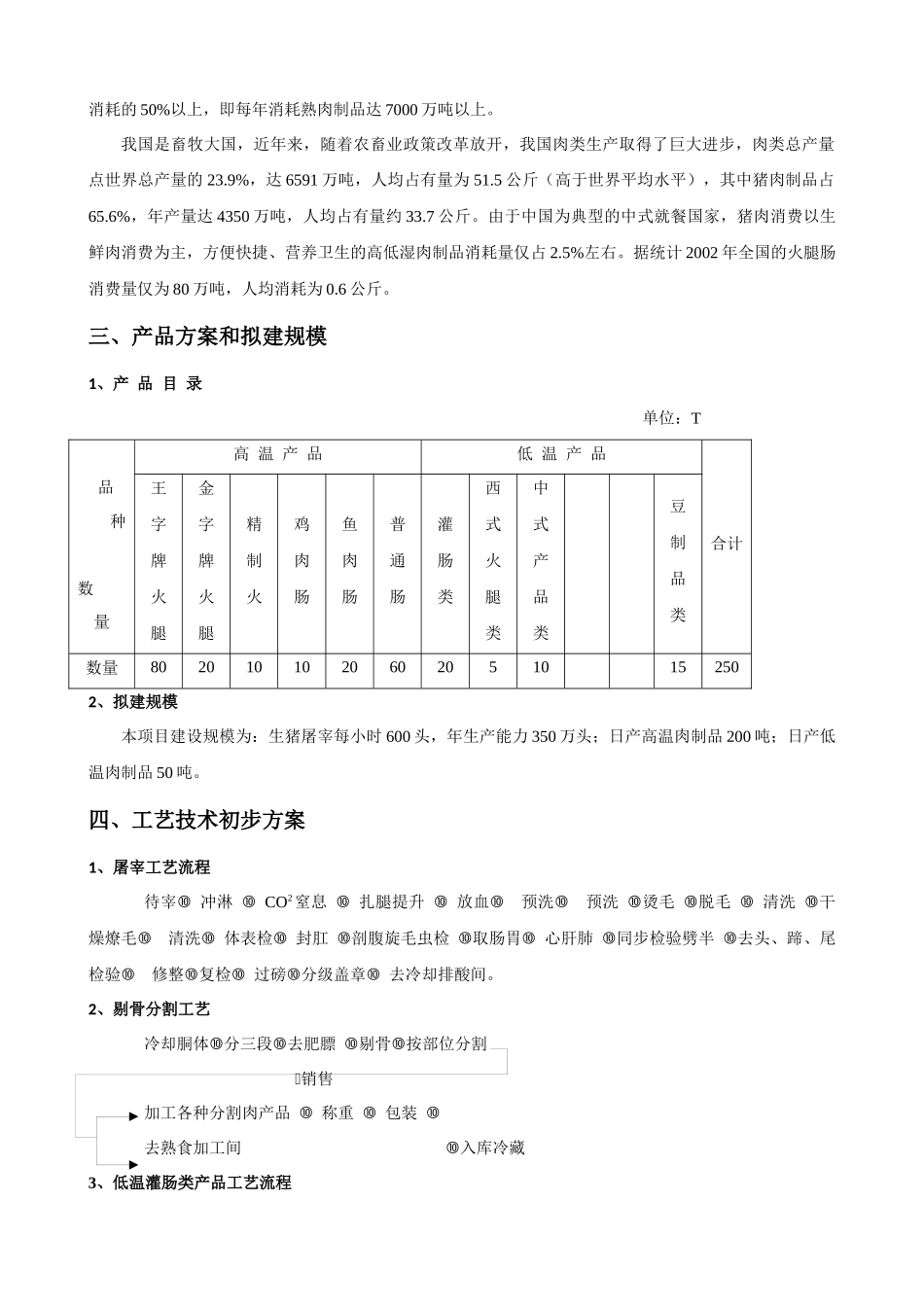 食品项目建议书_第2页