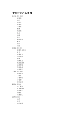 食品行业产品类别