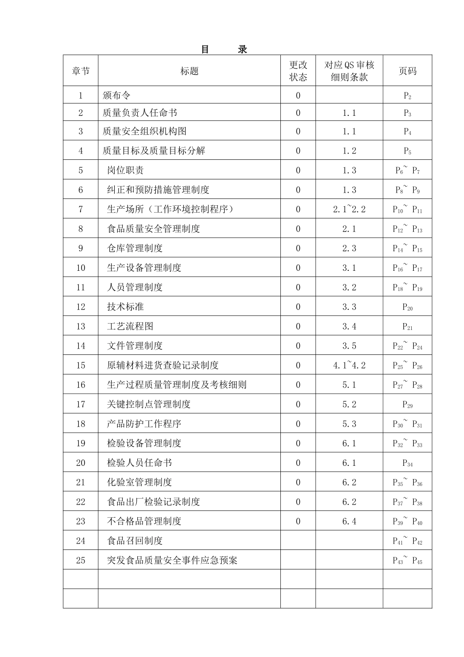 食品质量安全管理手册_第2页