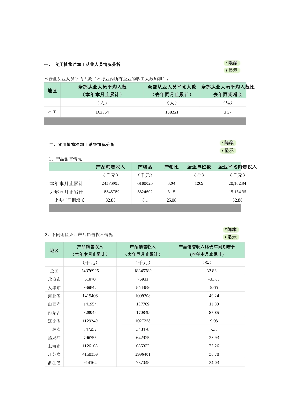 食用植物油加工行业数据深度分析报告_第2页