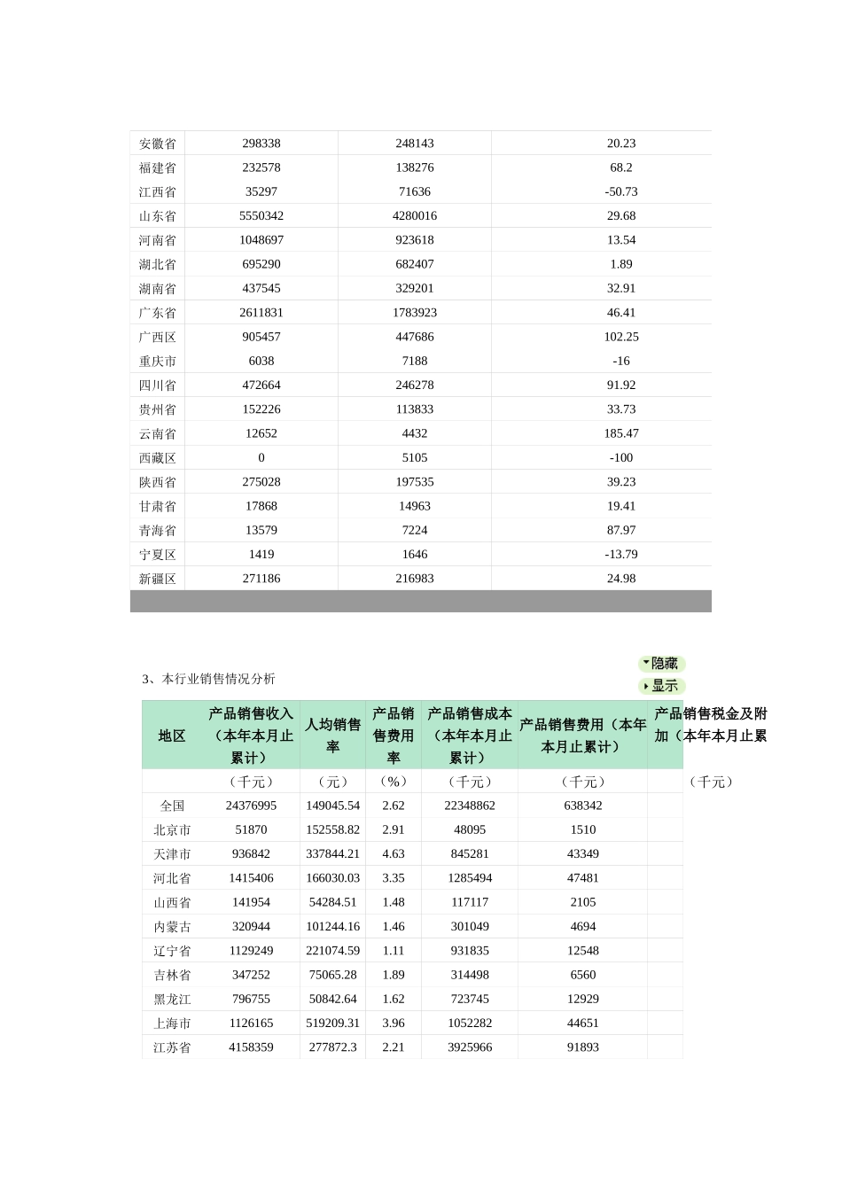 食用植物油加工行业数据深度分析报告_第3页