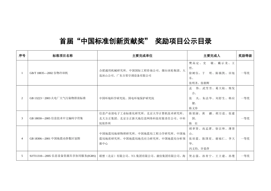 首届“中国标准创新贡献奖”奖励项目公示目录_第1页