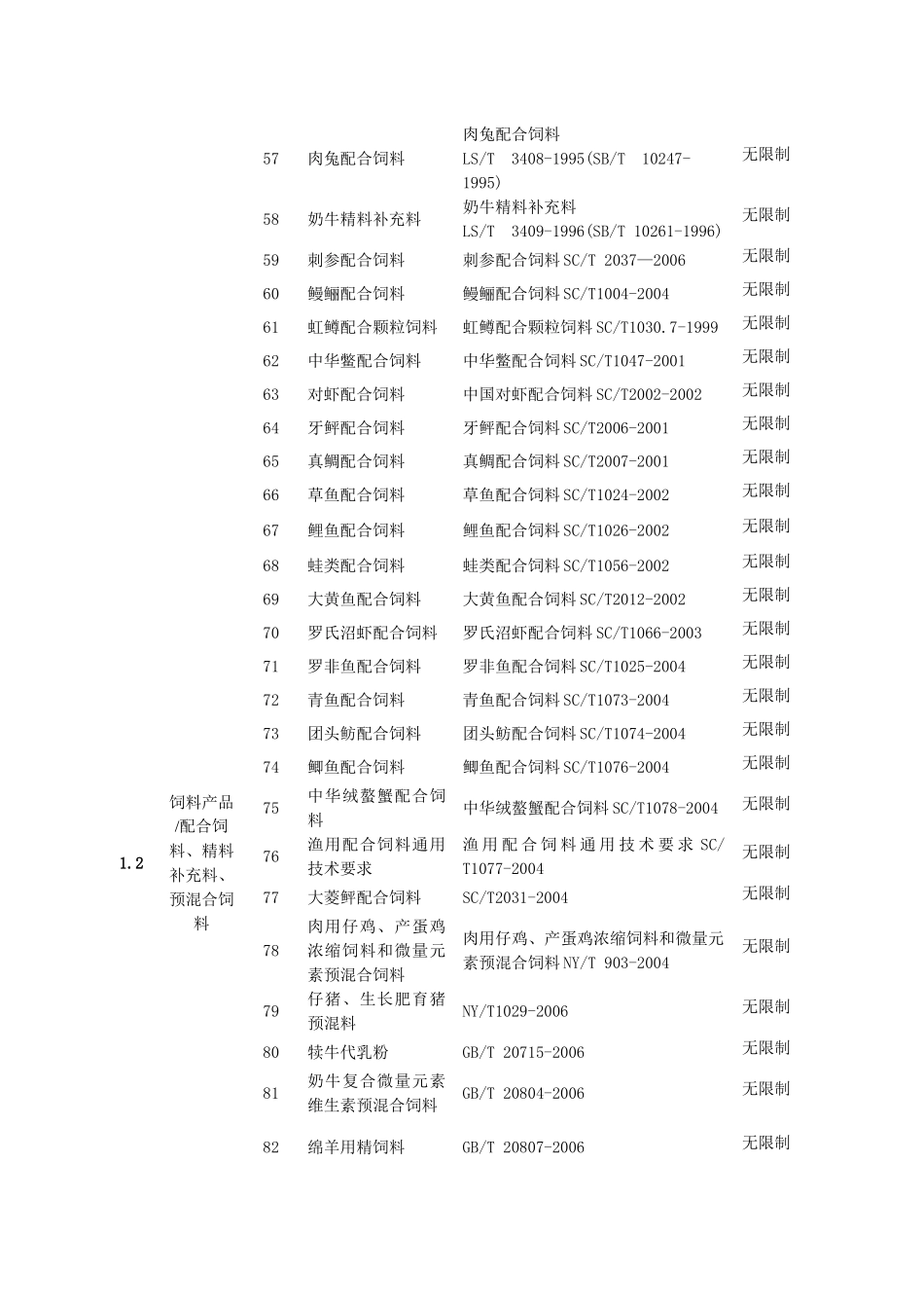 饲料产品单一饲料_第3页