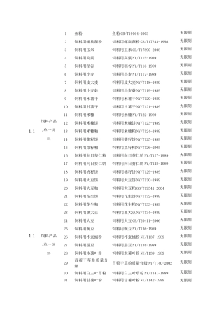 饲料产品单一饲料