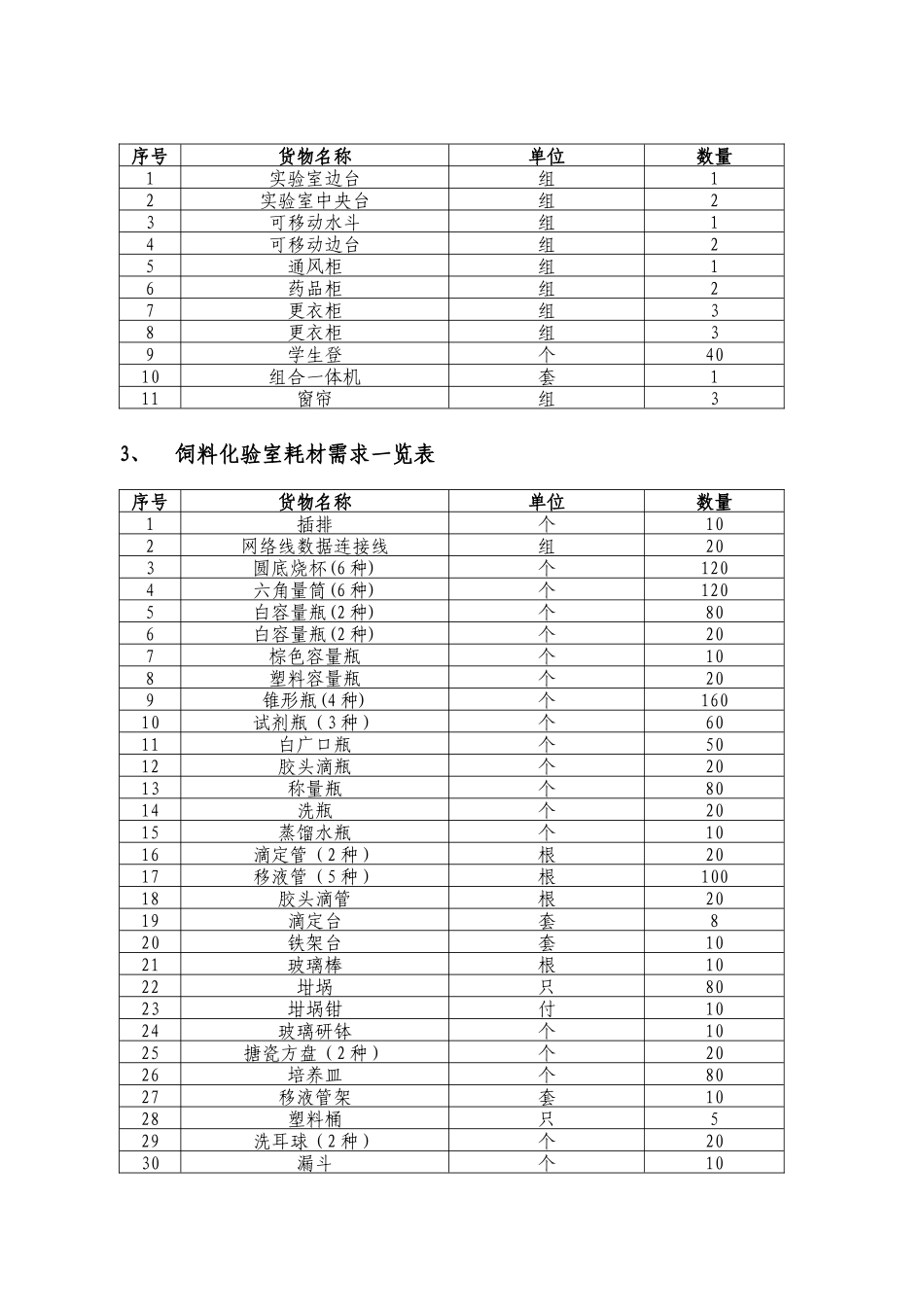 饲料化验室设备需求及设备参数招标一览表_第2页