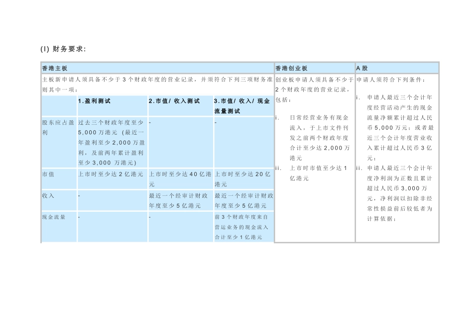 香港上市基本要求_(20_Dec_XXXX)_第3页