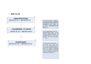 香山项目阶段性总结