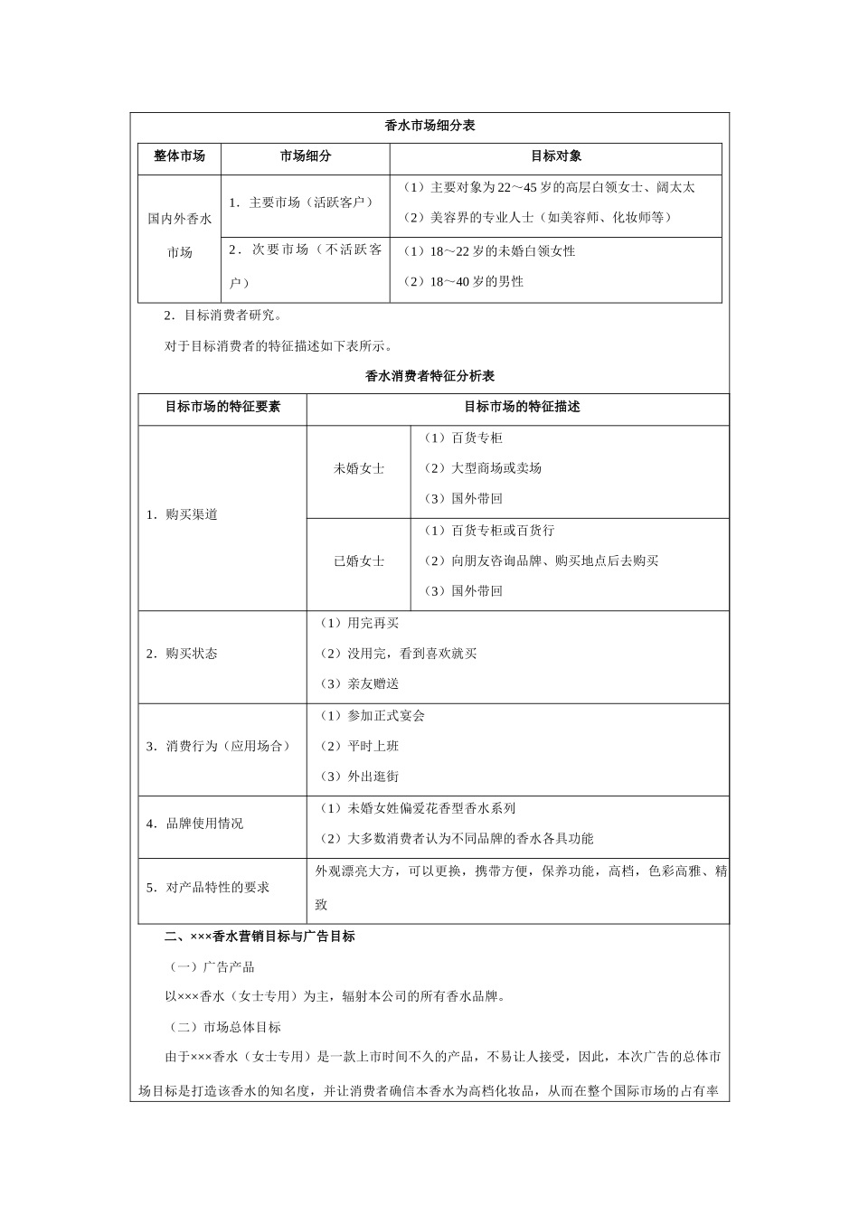 香水产品广告策划书_第2页