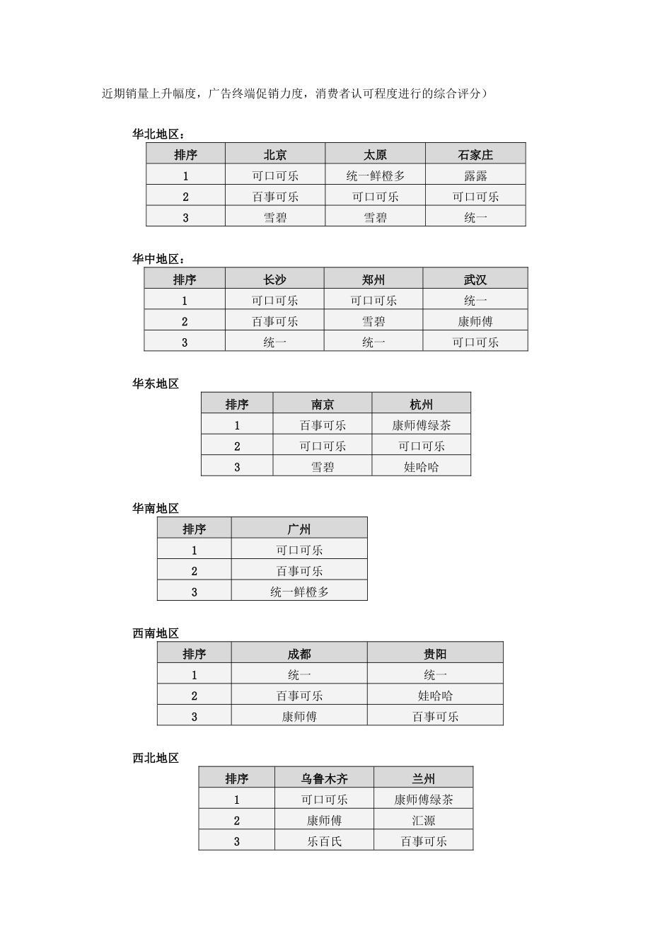 饮料行业市场分析报告（1月）（DOC7页）_第2页
