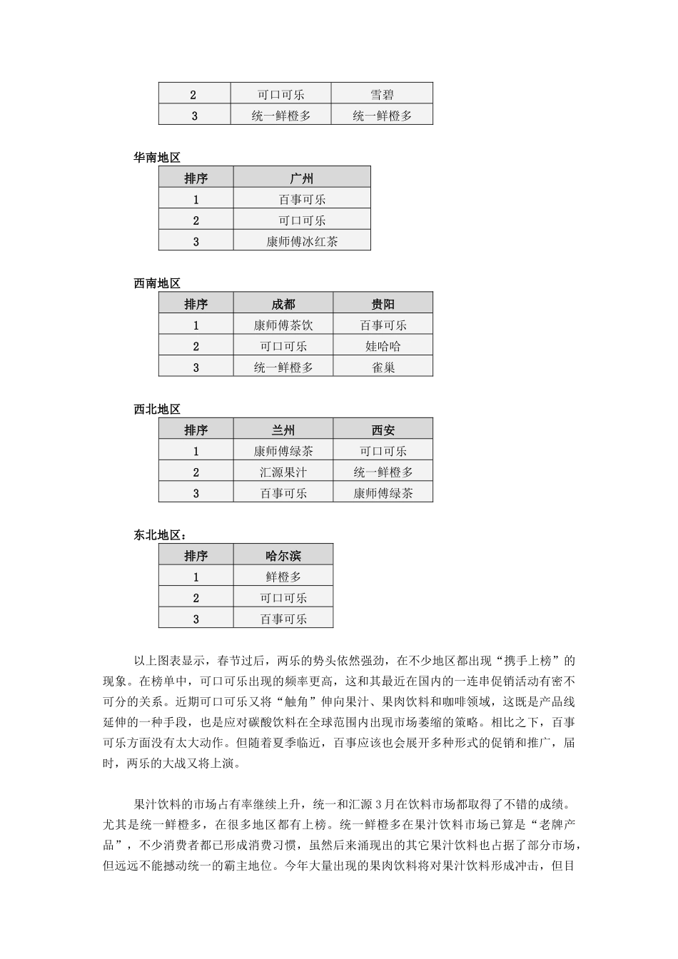 饮料行业市场分析报告（3月）（DOC 9页）_第3页