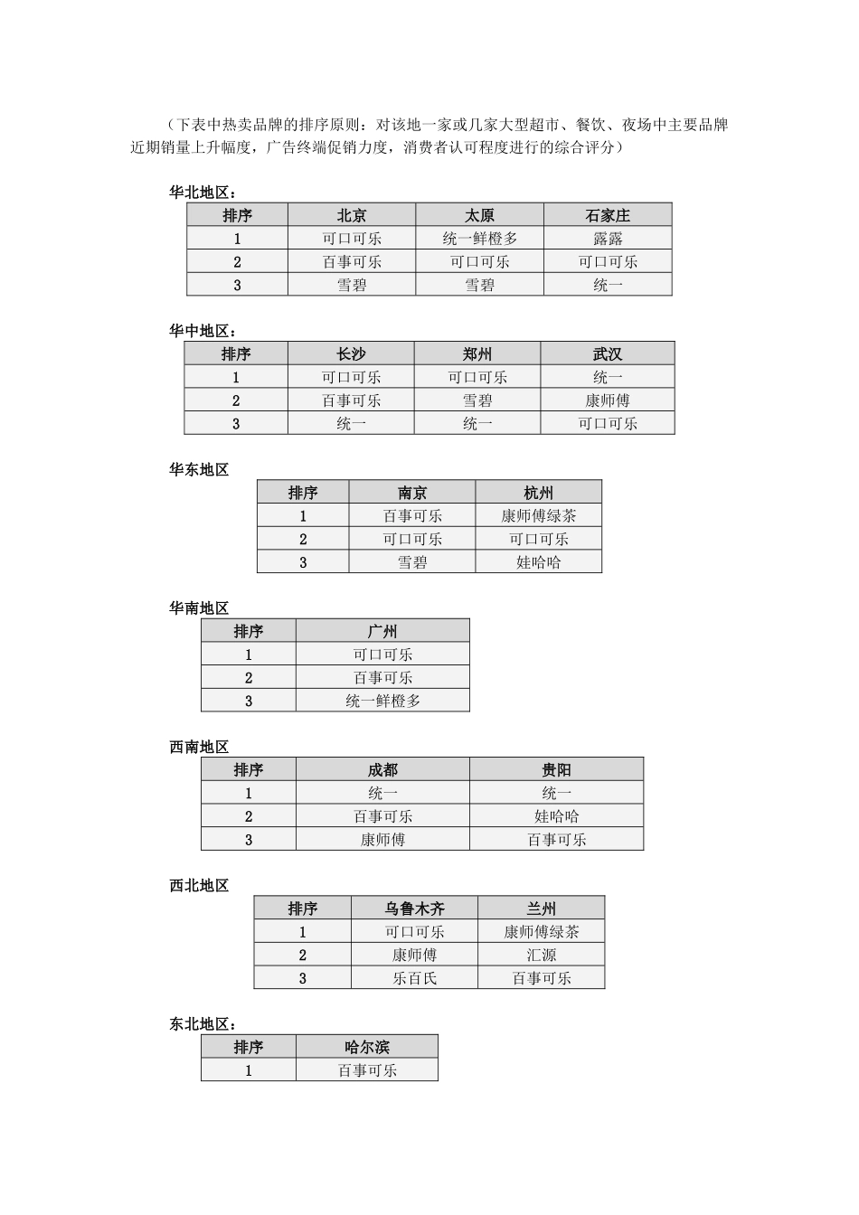 饮料行业市场分析报告月_第2页